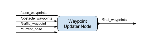 Planning Node