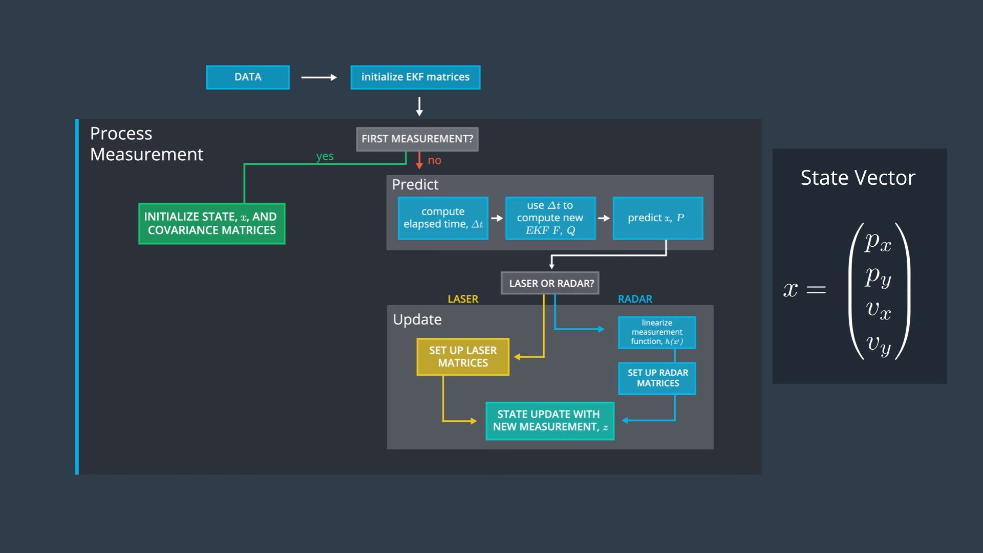 Kalman filter source code c